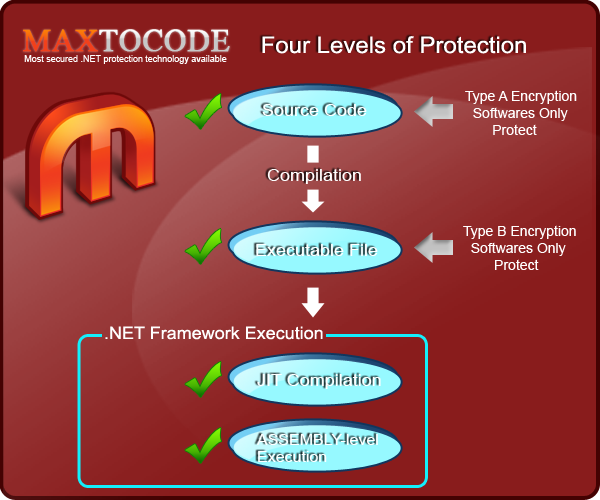 MaxtoCode Professional Screenshot
